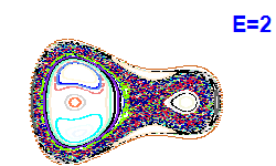 Poincar� section A=1, E=2